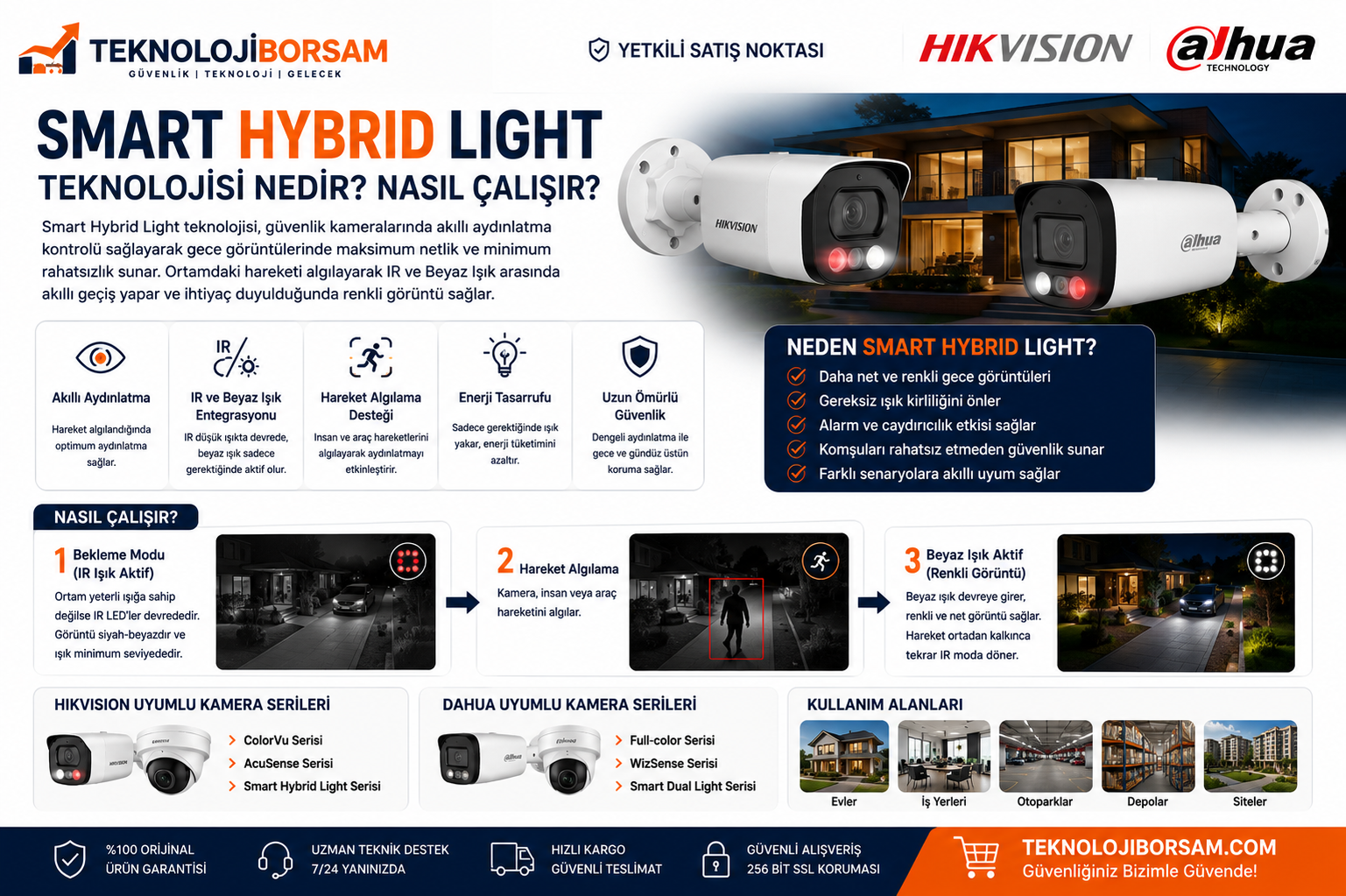 Smart Hybrid Light Teknolojisi Nedir? Nasıl Çalışır? Dahua Akıllı Gece Görüşü Rehberi (2026)